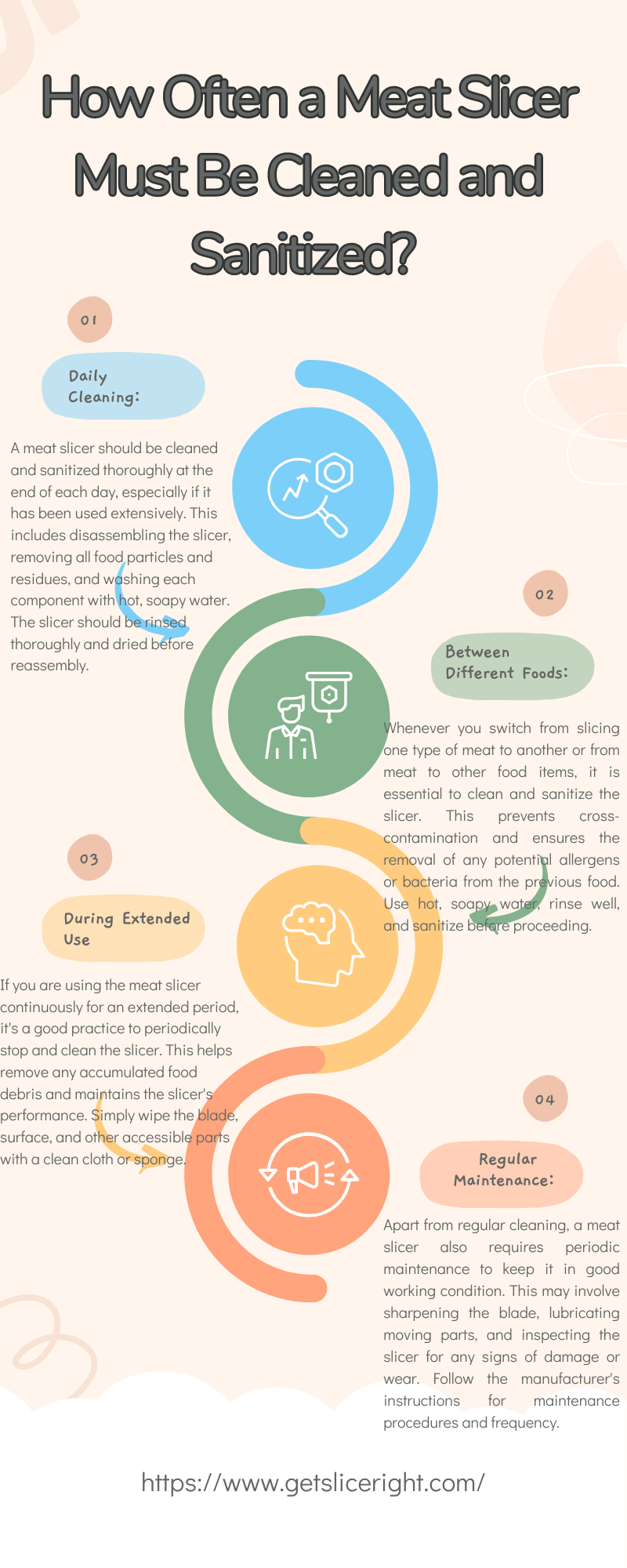 How often a meat slicer must be clean and sanitize - Getsliceright Infographic