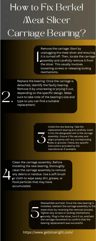 How to fix berkel meat slicer carridge bearing - Getsliceright Infographic