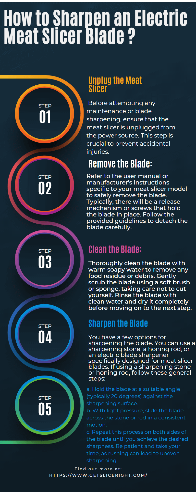 How to sharpen an Electric meat slicer blade - Getsliceright Infographic
