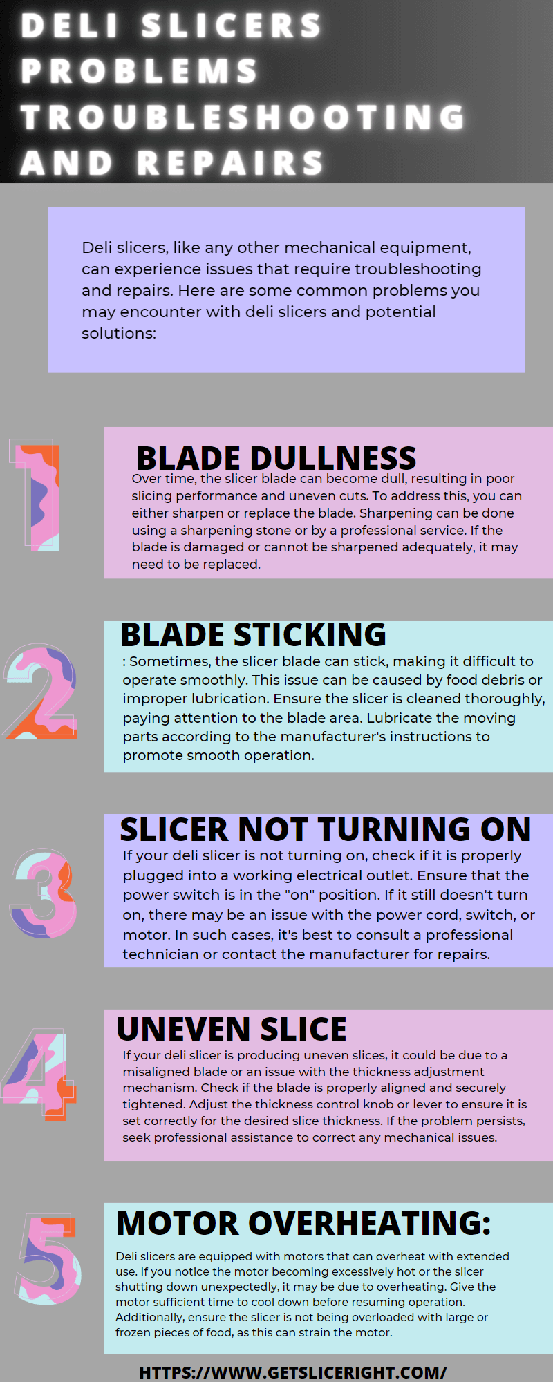 Deli slicer problems troubleshooting - Getsliceright Infographic