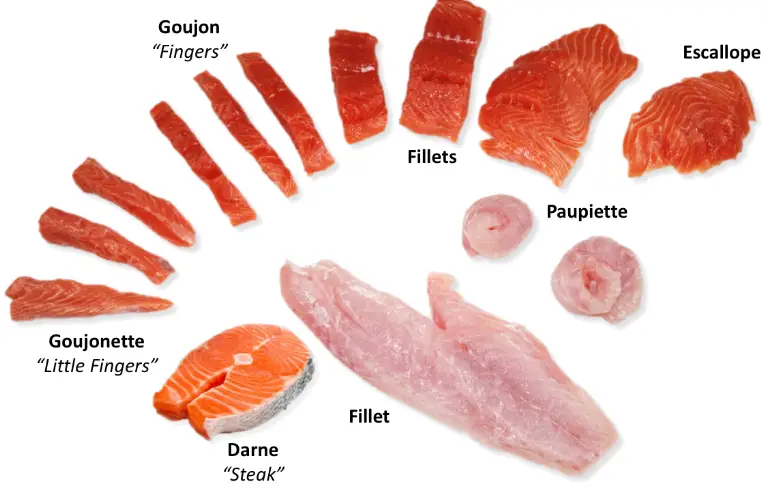 Different types of slices and cuts of fish