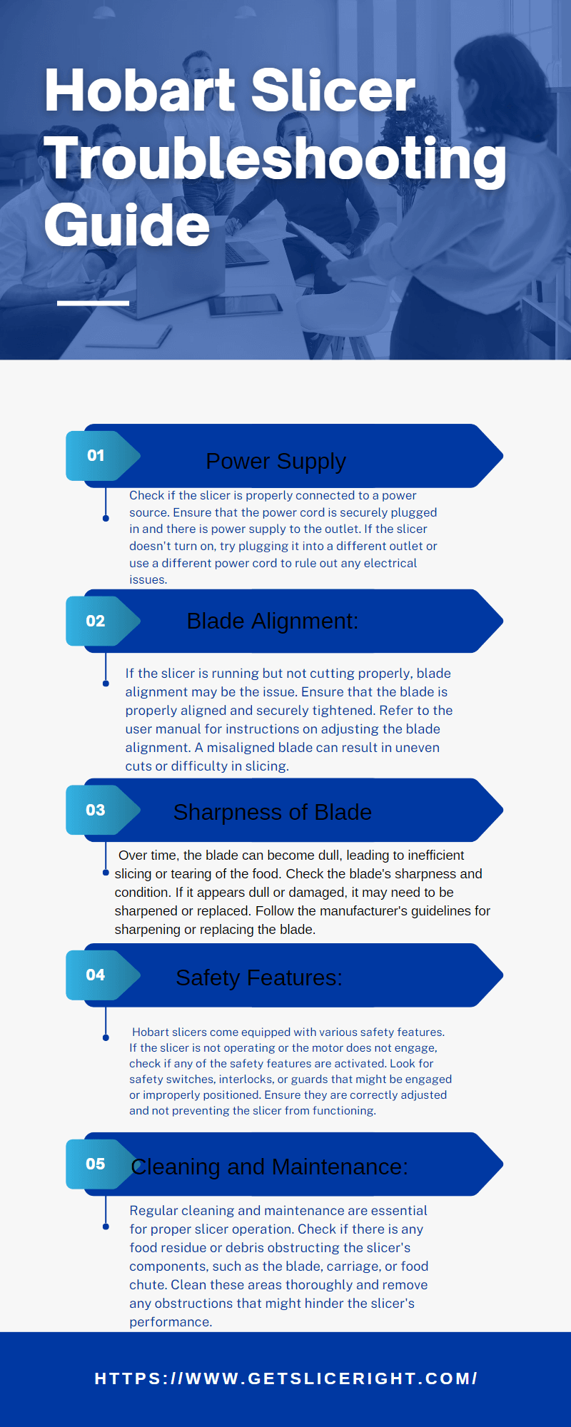 Hobart slicer troubleshooting guide - Getsliceright Infographic