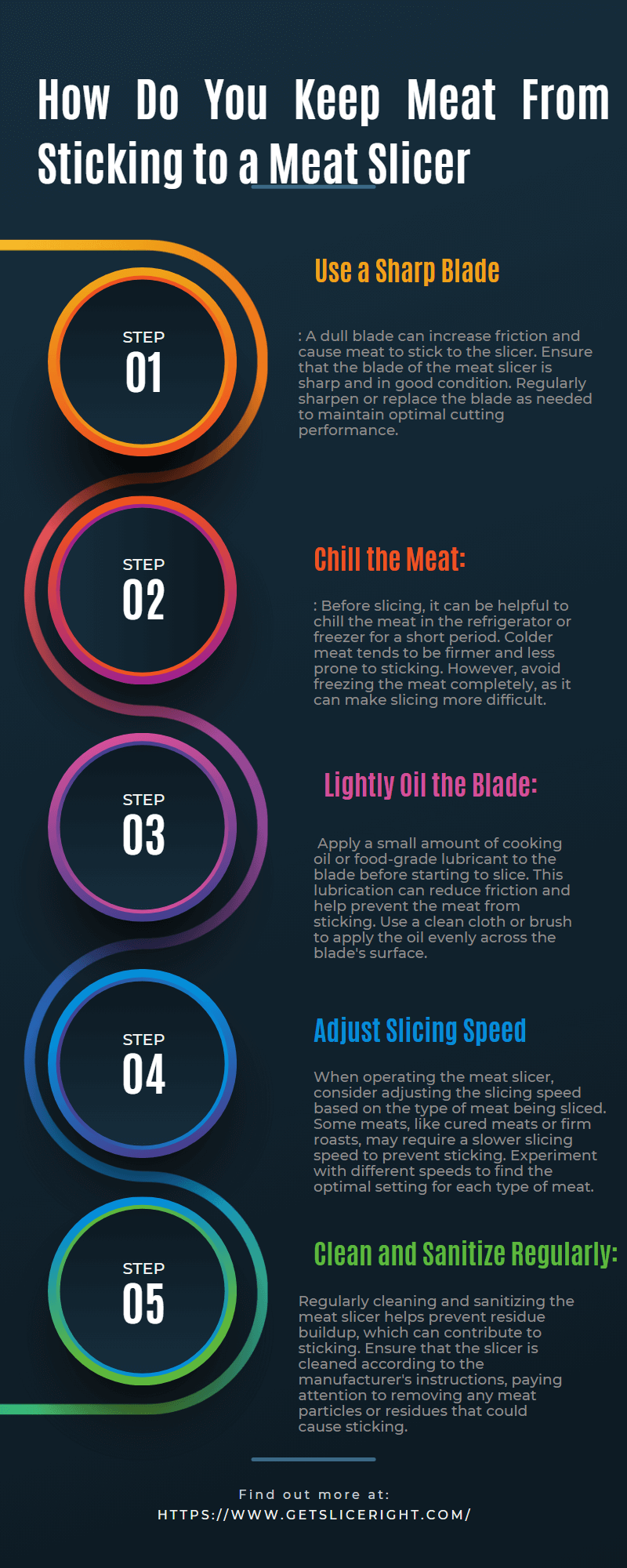 How do you keep meat from sticking to ameat slicer - getsliceright infographic