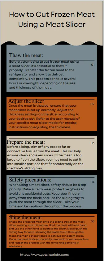 How to cut frozen meat using a meat slicer - Getsliceright Infographic