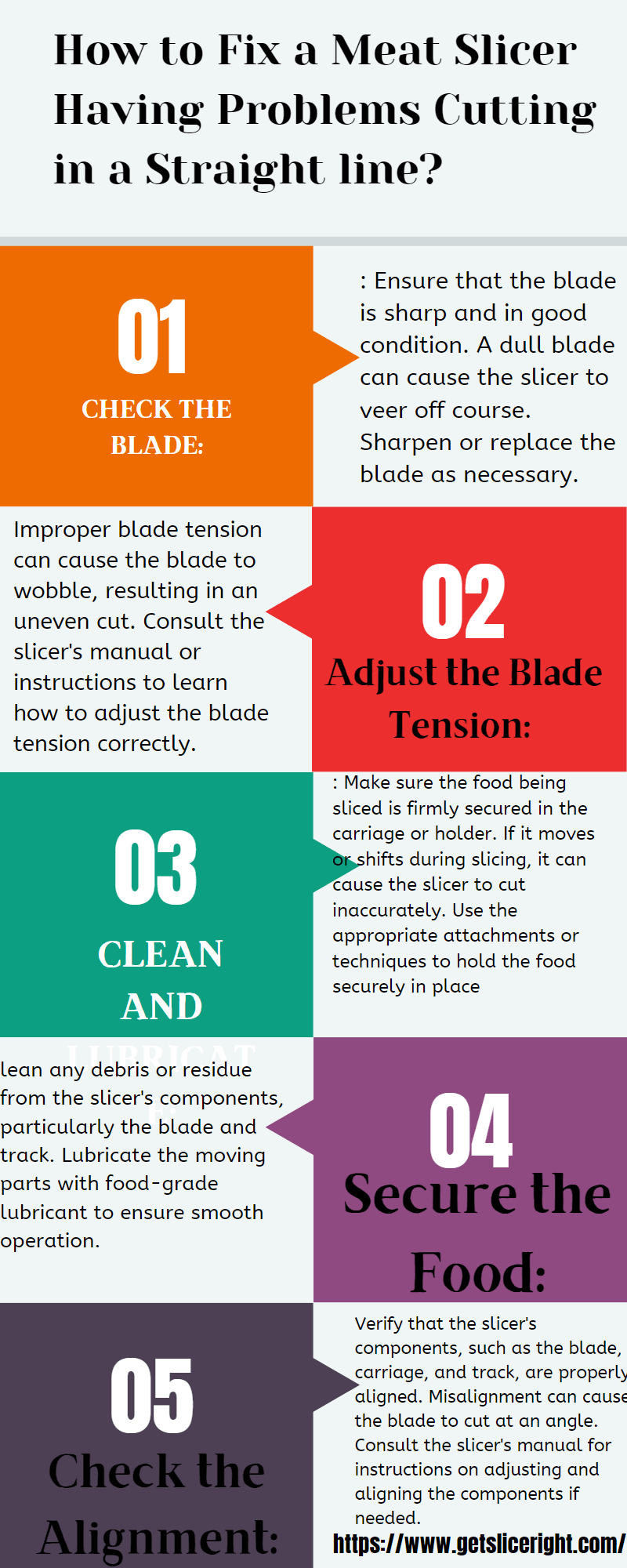 How to fix a meat slicer having problems cutting in a straight line - Getsliceright Infographic