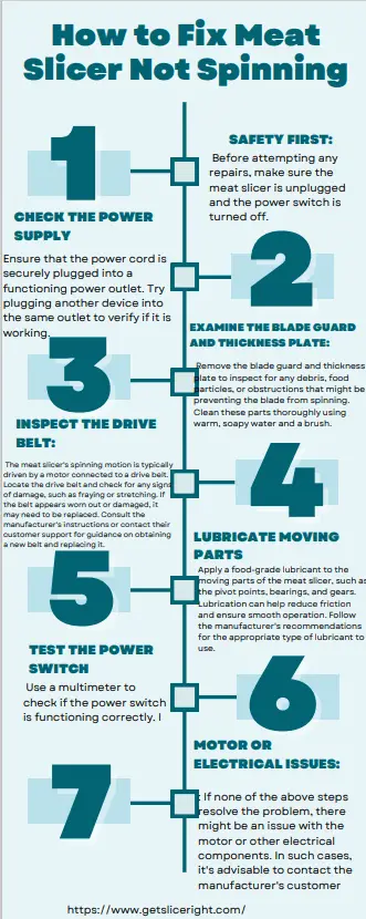 How to fix meat slicer not spining - Getsliceright Infographic