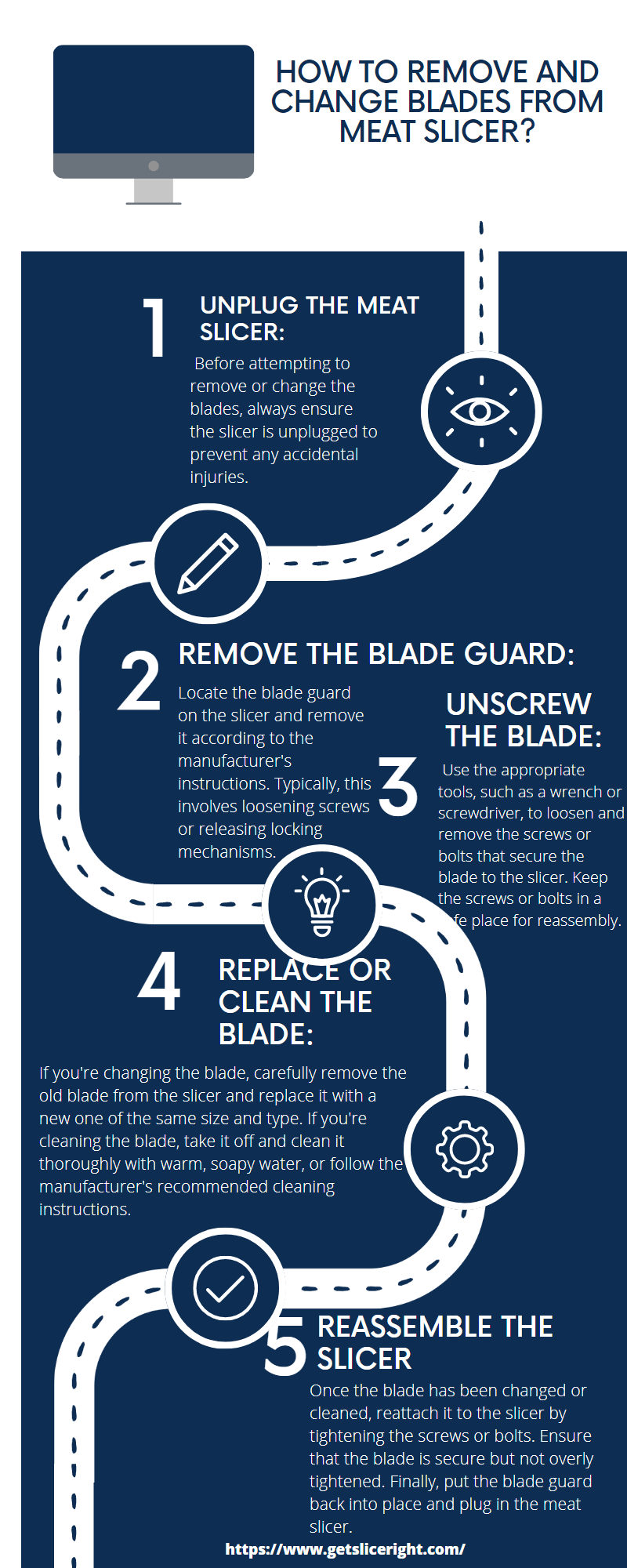How to remove and change blades from meat slicer - Getsliceright Infographic