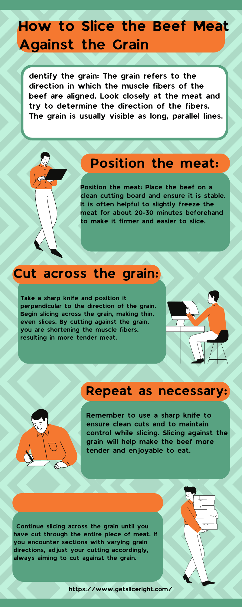 How to slice beef meat against the grain - Getsliceright Infographic
