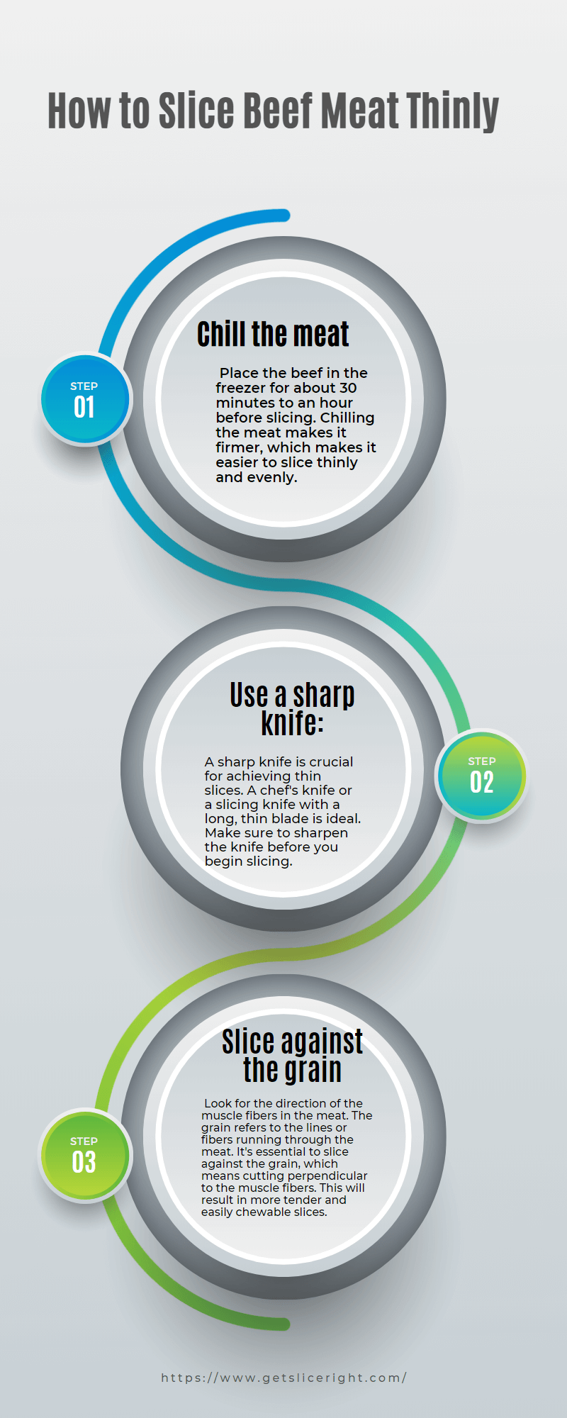 How to slice beef meat thinly - Getsliceright Infographic