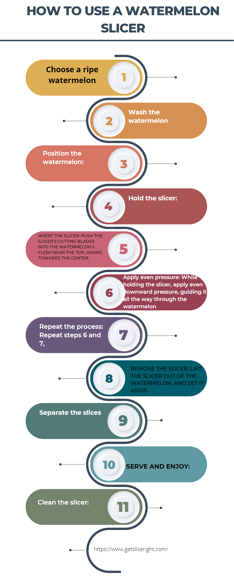 How to use awatermelon slicer - getsliceright infographic