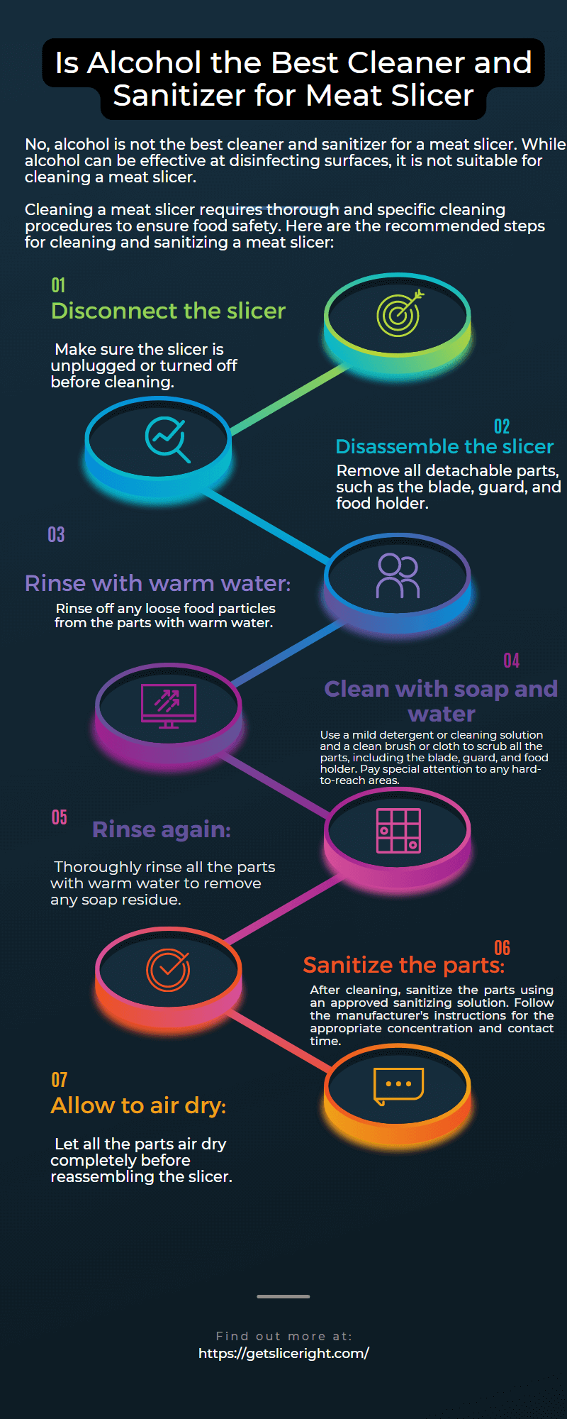 Is Alcohol the Best Cleaner and Sanitizer for Meat Slicer - Getsliceright Infographic