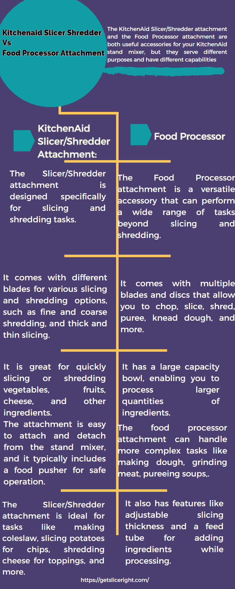 Kitchenaid slicer shredder VS Food processor attachment - Getsliceright Infographic