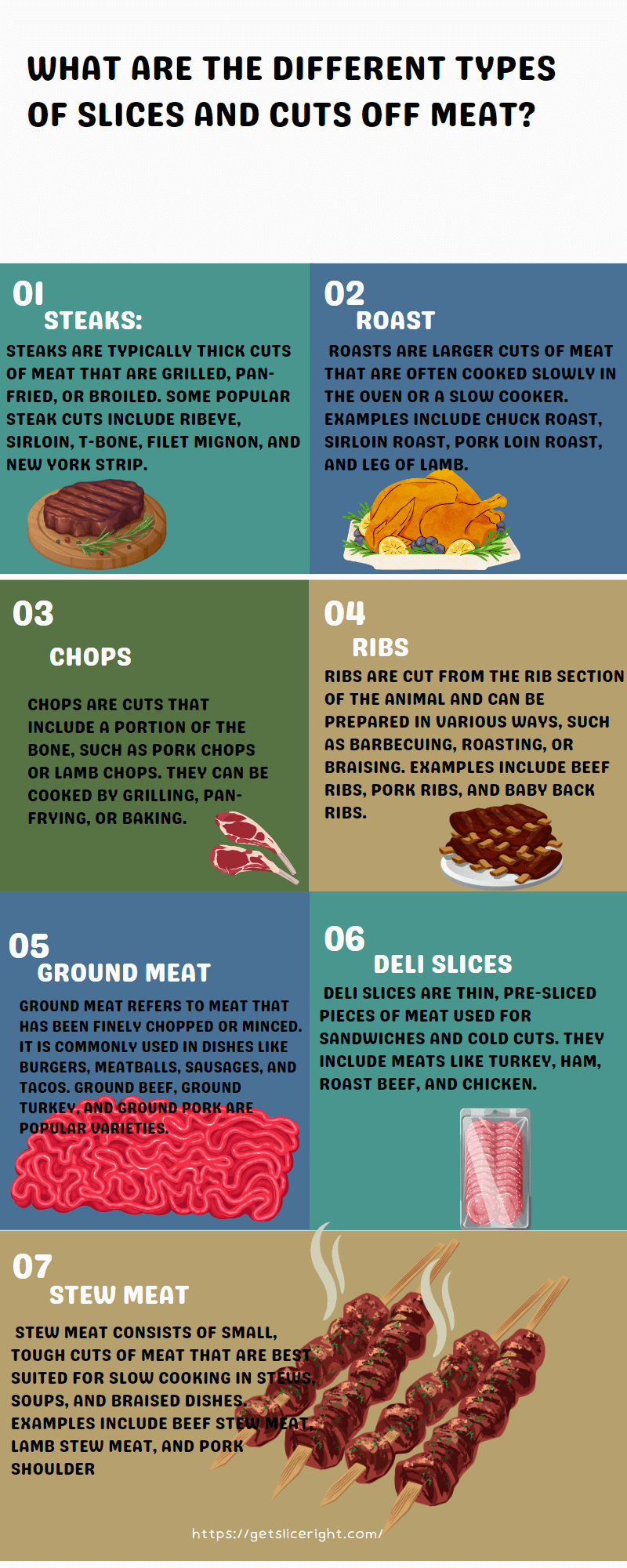 What are the different types of slices and cuts off meat - getsliceright infographic