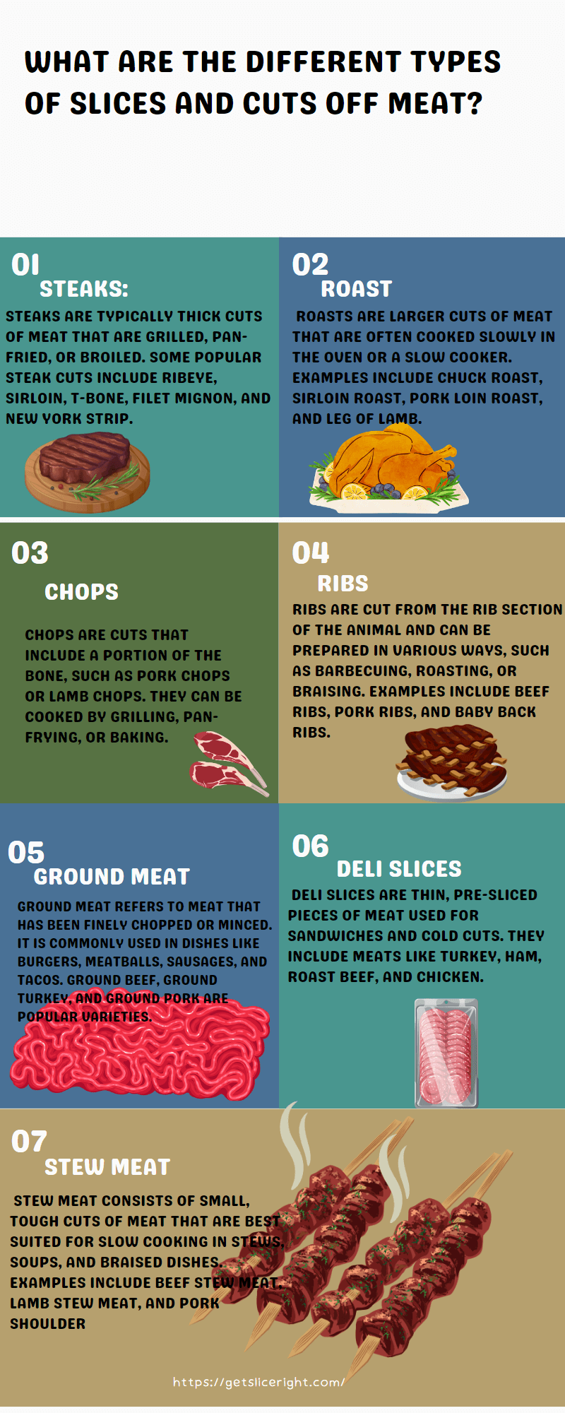 What are the different types of slices and cuts off meat - Getsliceright Infographic