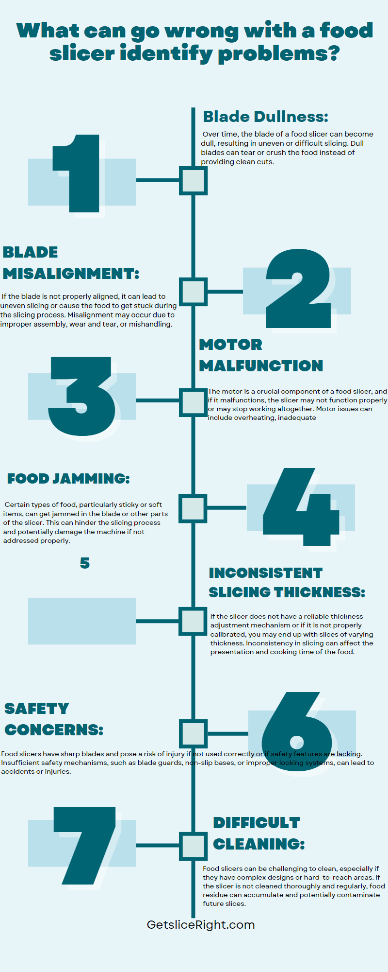 What can go wrong with food slicer identify problems - Getsliceright Infographic