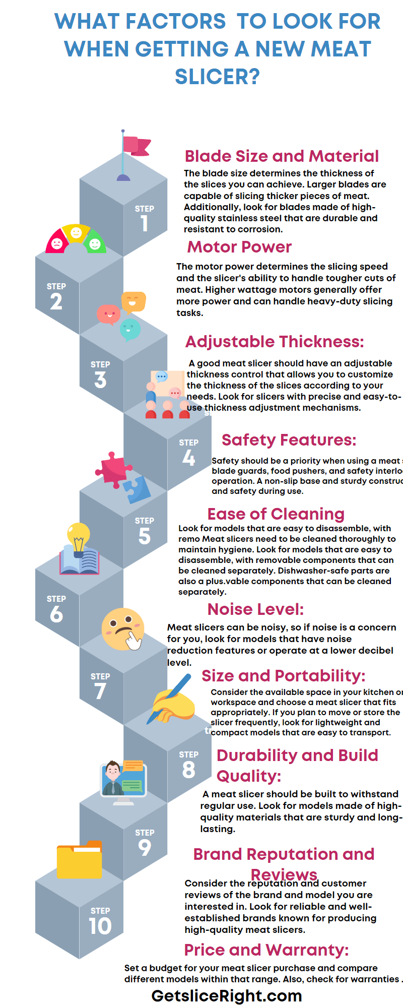 What Factors to look for when getting a New Meat Slicer?- Getsliceright Infographic