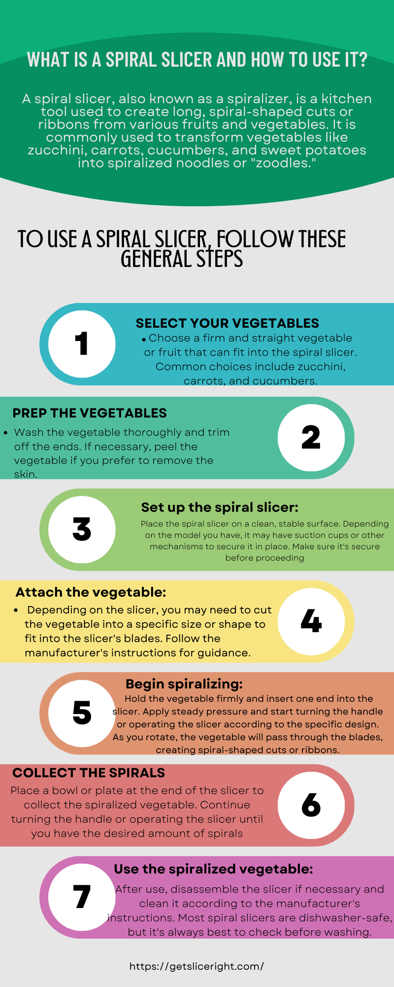 What is a spiral slicer and how to use it - Getsliceright Infographic