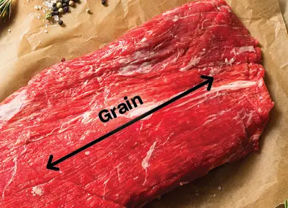 What is meant by Grain of Beef/Meat