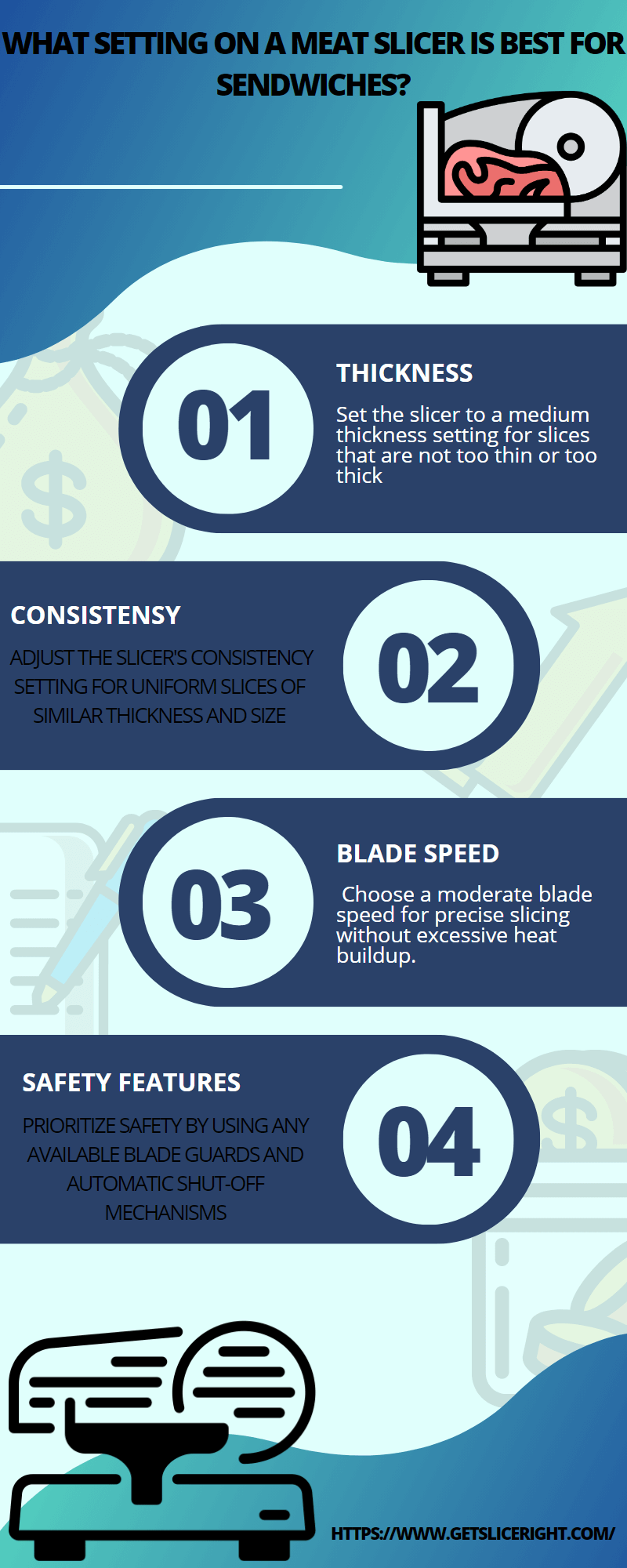 What setting on a meat slicer is best for sandwiches - Getsliceright Infographic