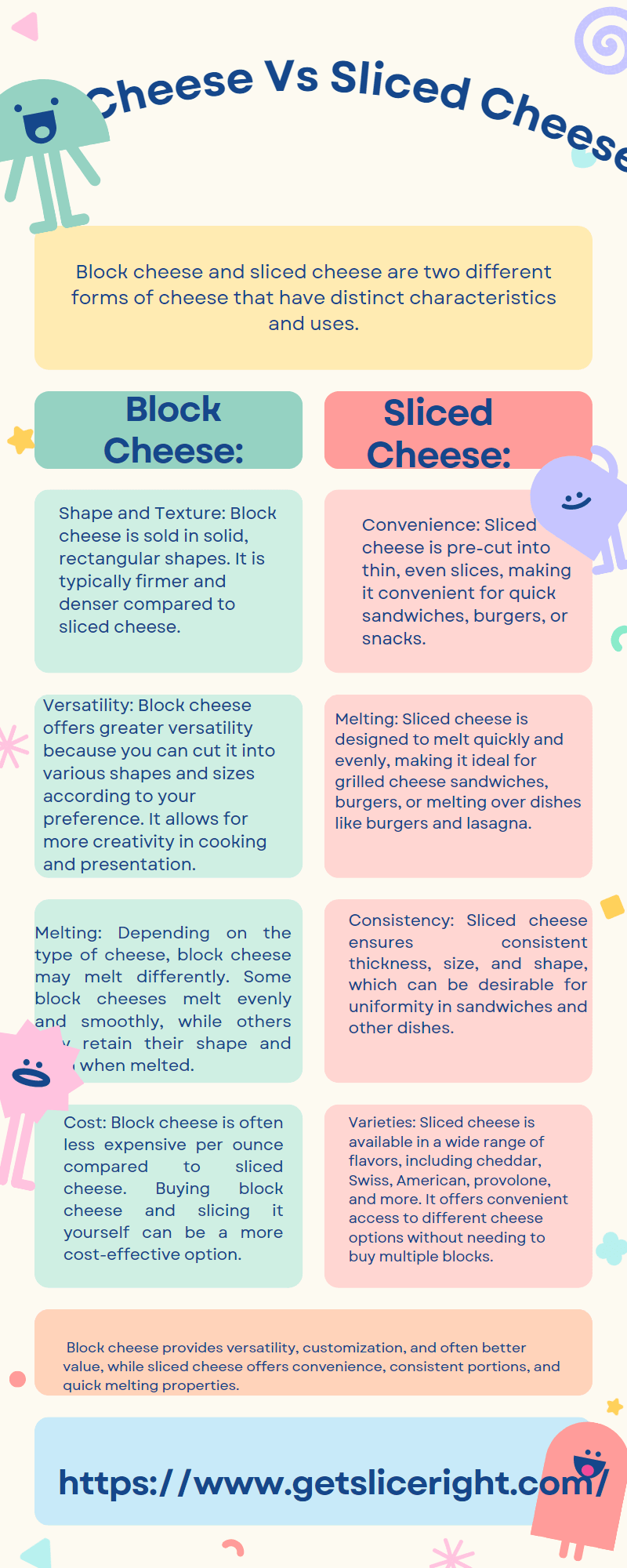 Block cheese Vs Sliced cheese - Getsliceright Infographic