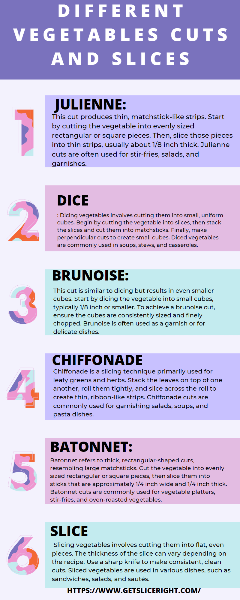 Different vegetables cuts and slices - Getsliceright Infographic