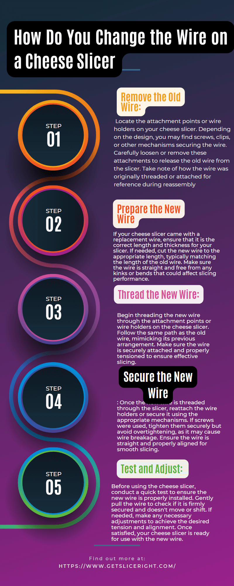 How do you change wire on a meat slicer - Getsliceright Infographic