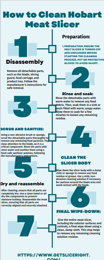 How to clean Hobart meat slicer - Getsliceright Infographic