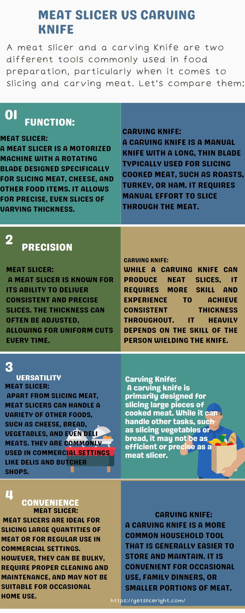 Meat slicer VS carving knife - Getsliceright Infographic