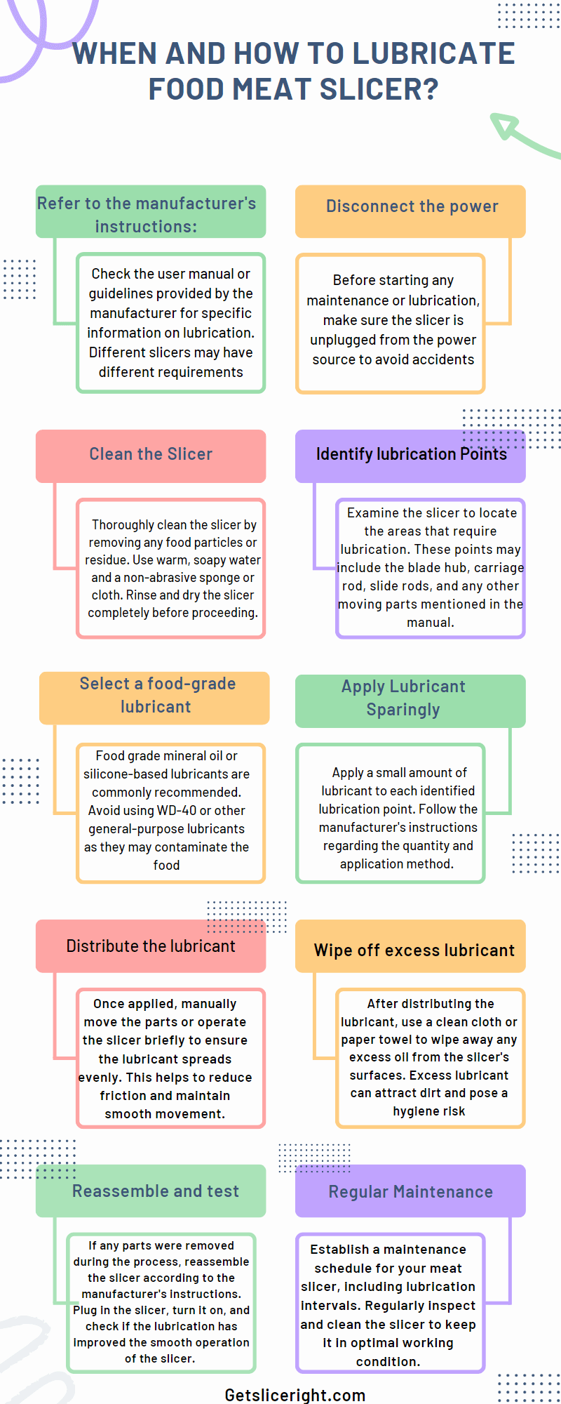 When and how to lubricate food meat slicer - Getsliceright Infographic