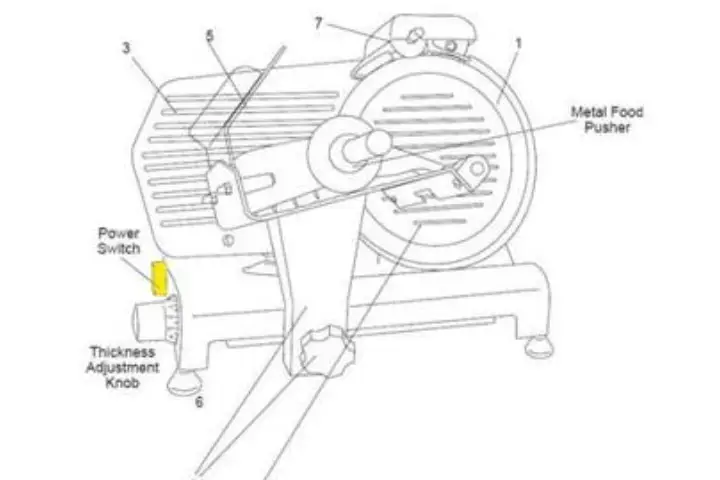 How to lubricate meat and food slicers