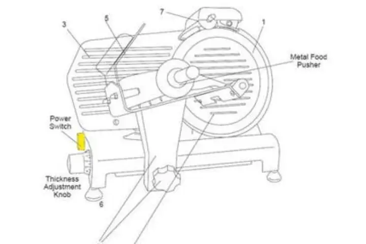 How To Lubricate Meat And Food Slicers