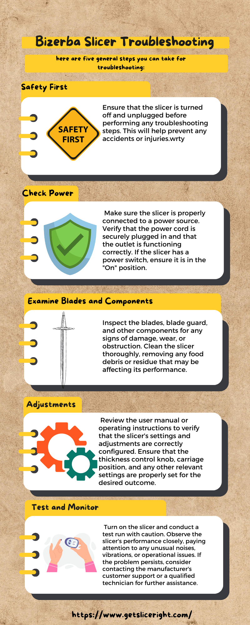 Bizerba slicer troubleshooting - Getsliceright Infographic