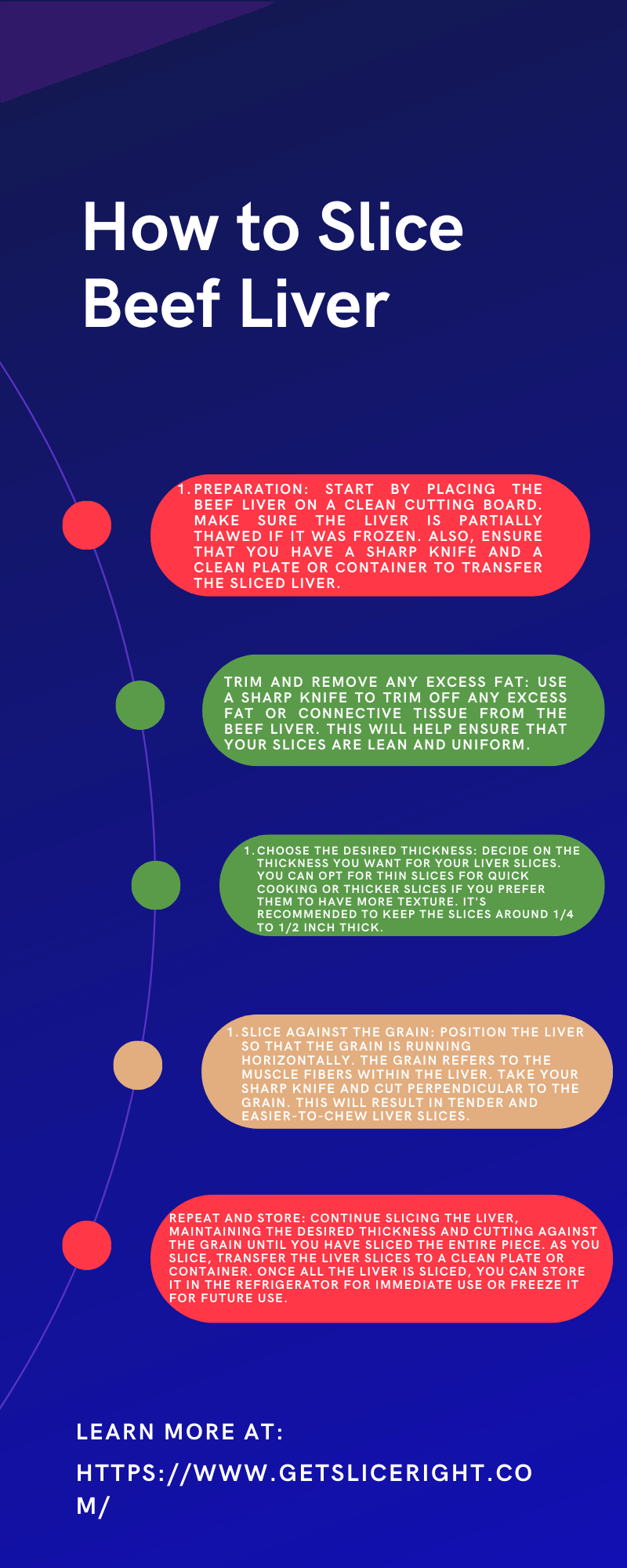 How to Slice Beef Liver - Getsliceright Infographic