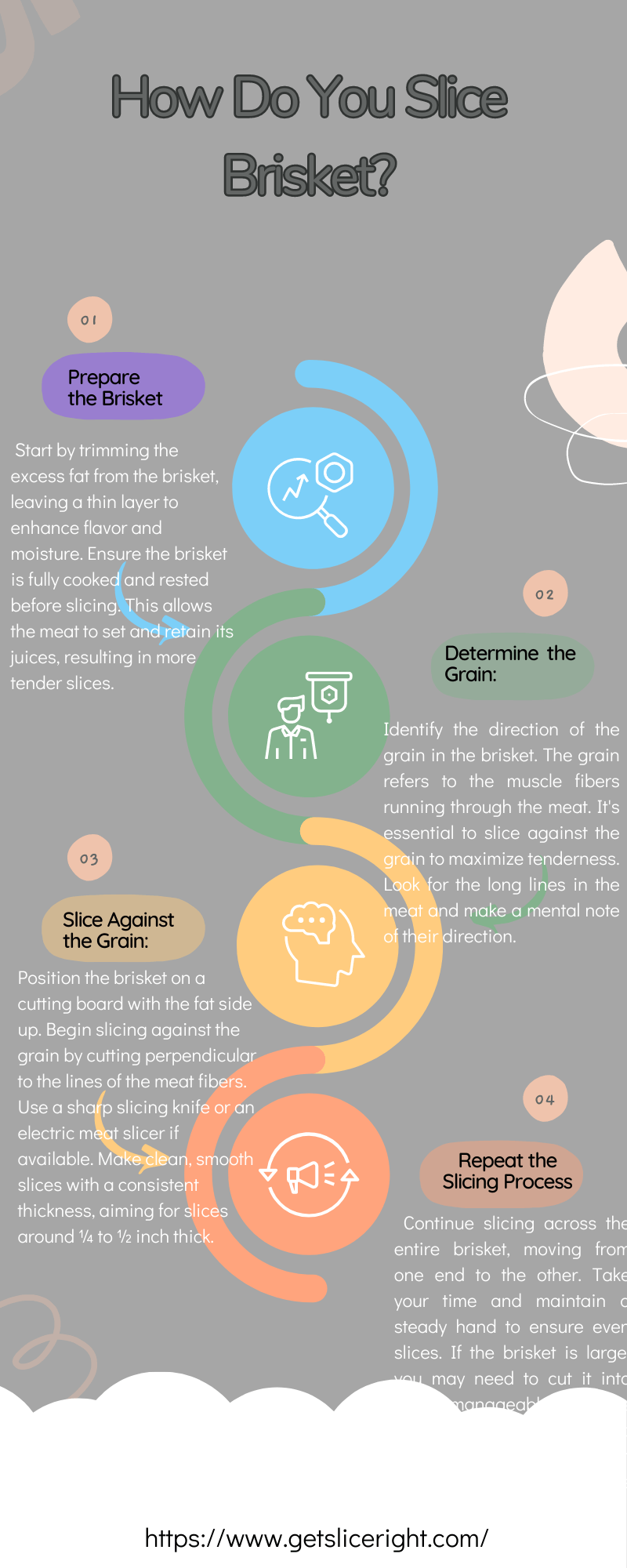 How do you slice brisket - Getsliceright Infographic