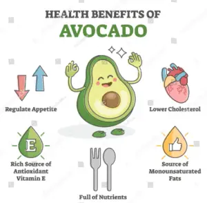 Health Benefits Of Avocado Slicer Avocado slicer benefits