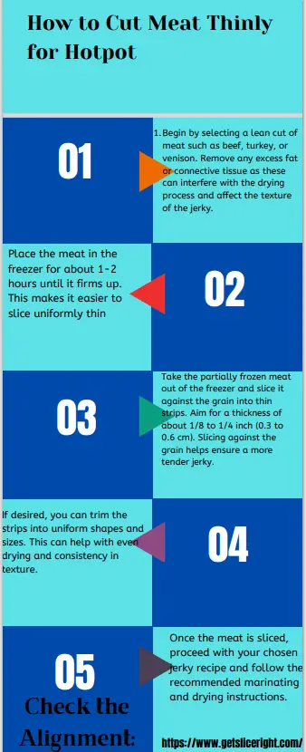 How to cut meat thinly for hotpot - Getsliceright Infographic