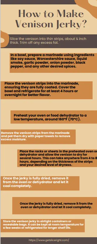 How to make vension Jerky - Getsliceright Infographic