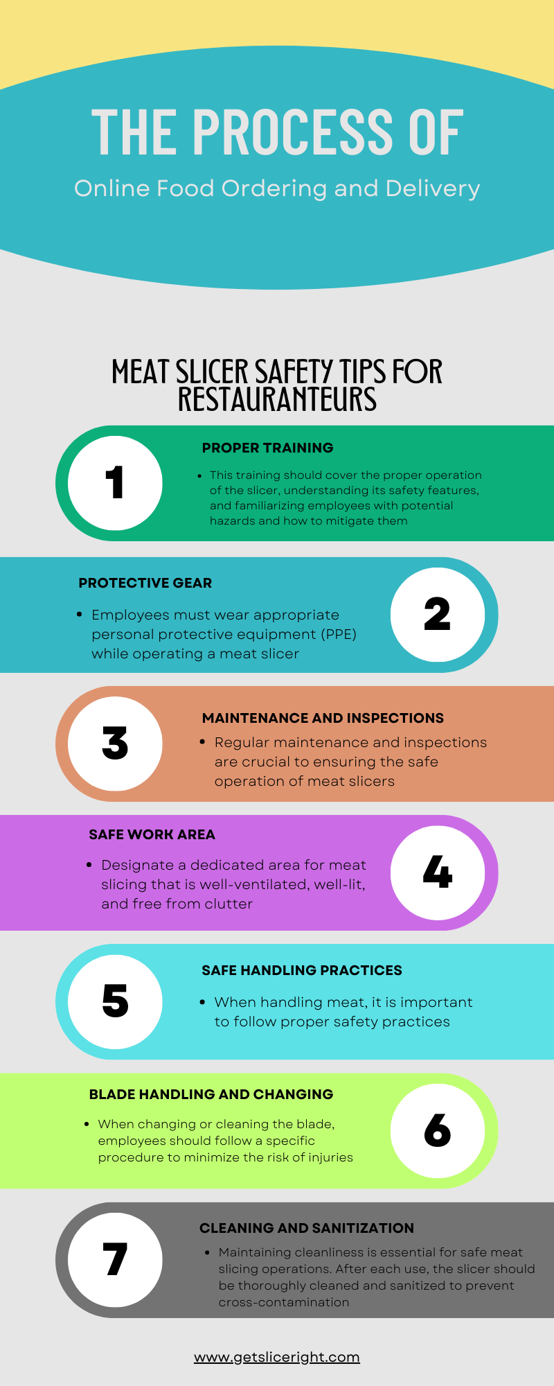 Meat slicer safety tips for restauranteurs - infographics
