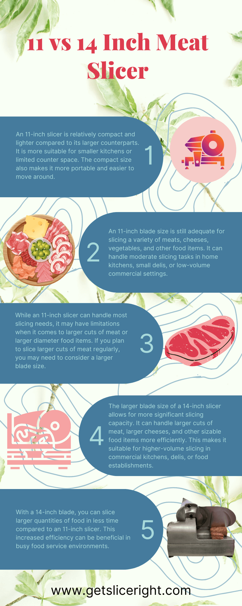 11 vs 14 inch meat slicer - infographics
