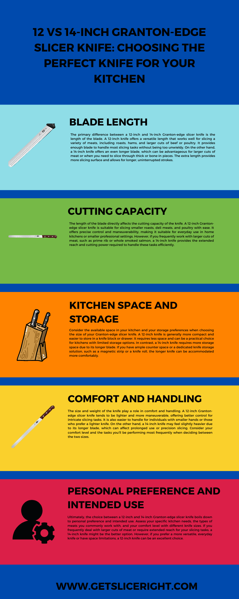 12 vs 14-Inch Granton-Edge Slicer Knife Choosing the Perfect Knife for Your Kitchen - Infographic