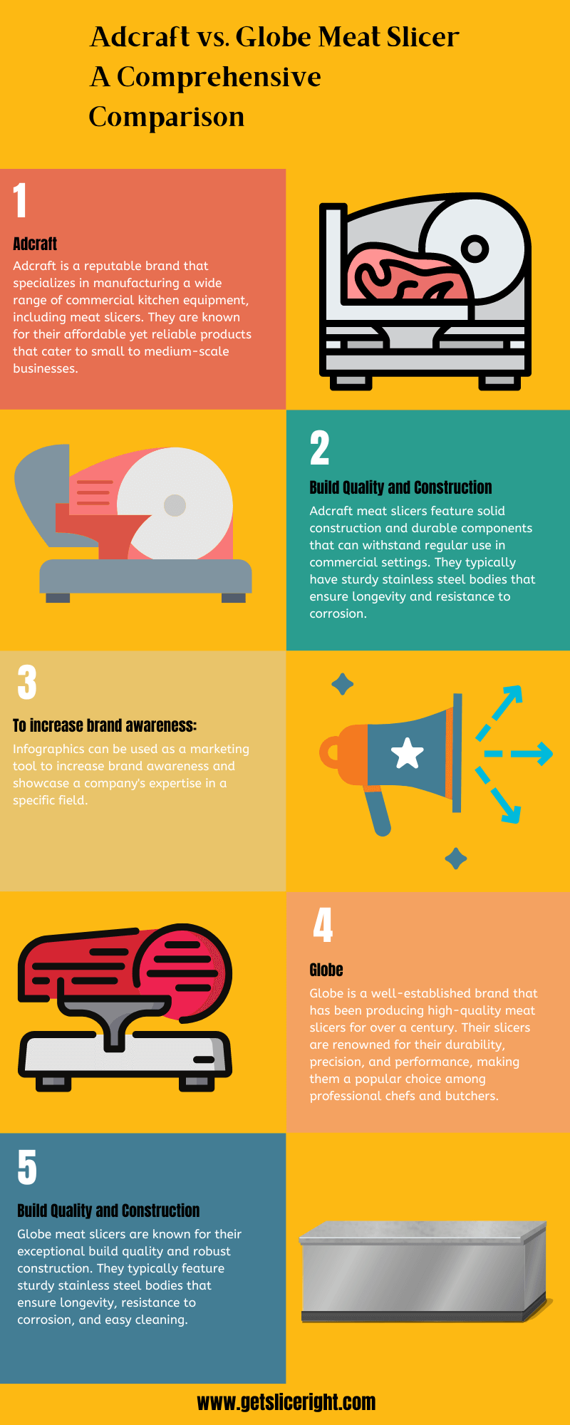 Adcraft vs. Globe meat slicer a comprehensive comparison - infographics