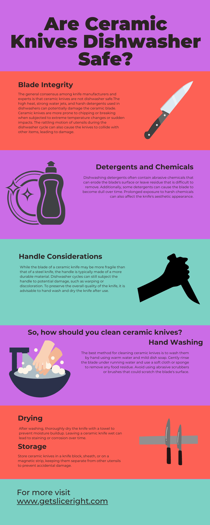 Are ceramic knives dishwasher safe - infographic