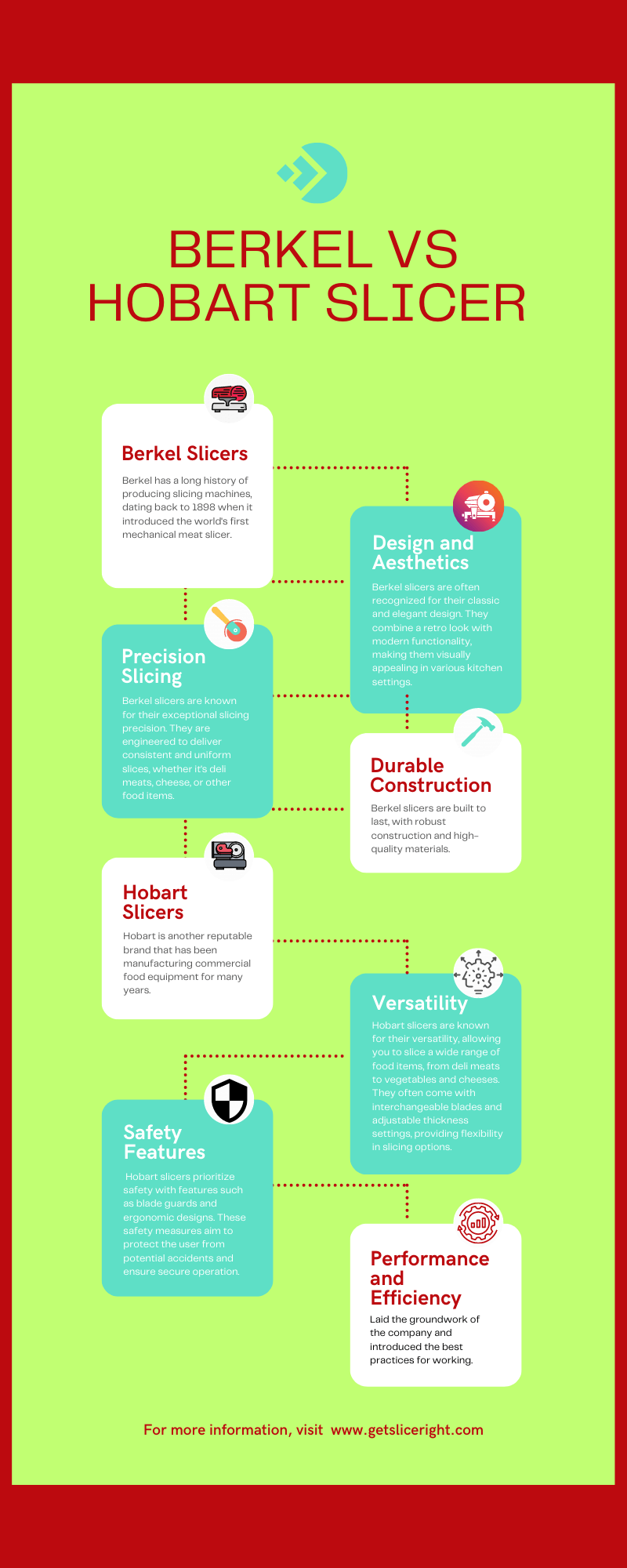Berkel vs Hobart Slicer - Infographics