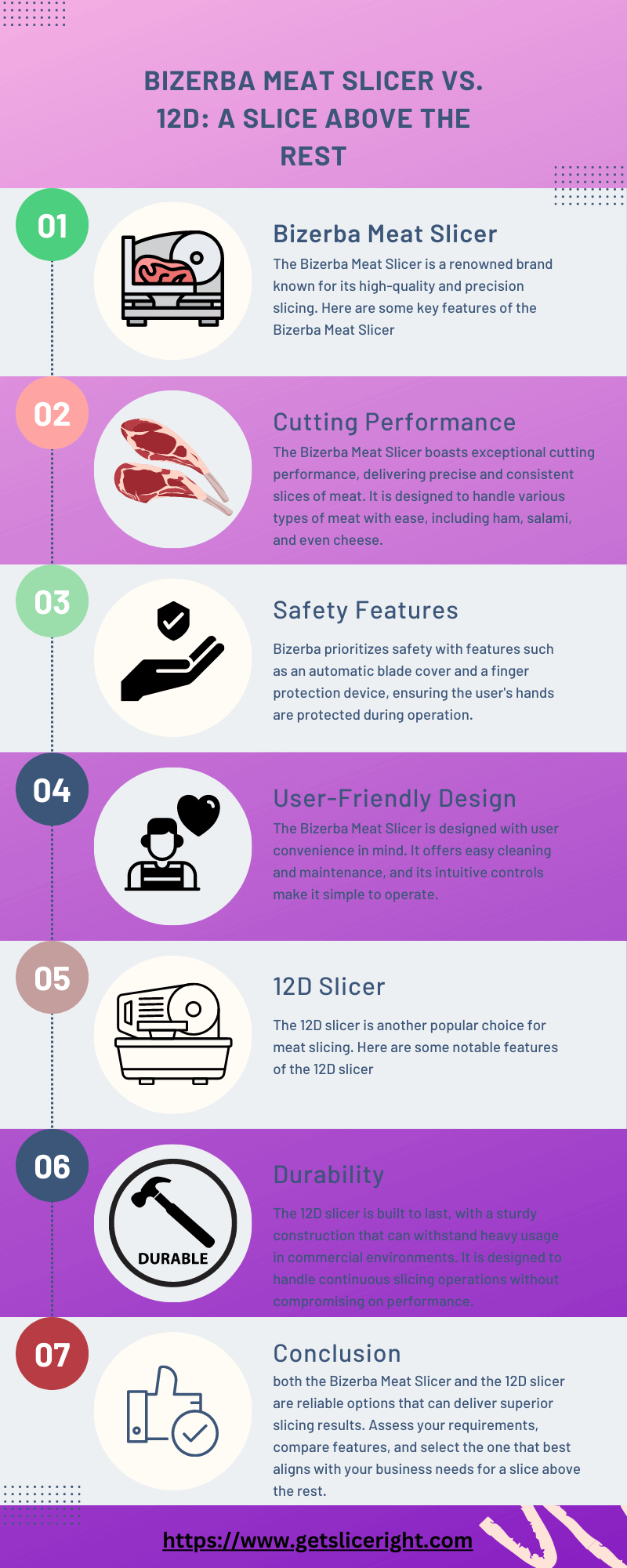 Bizerba meat slicer vs. 12d a slice above the rest - infographics
