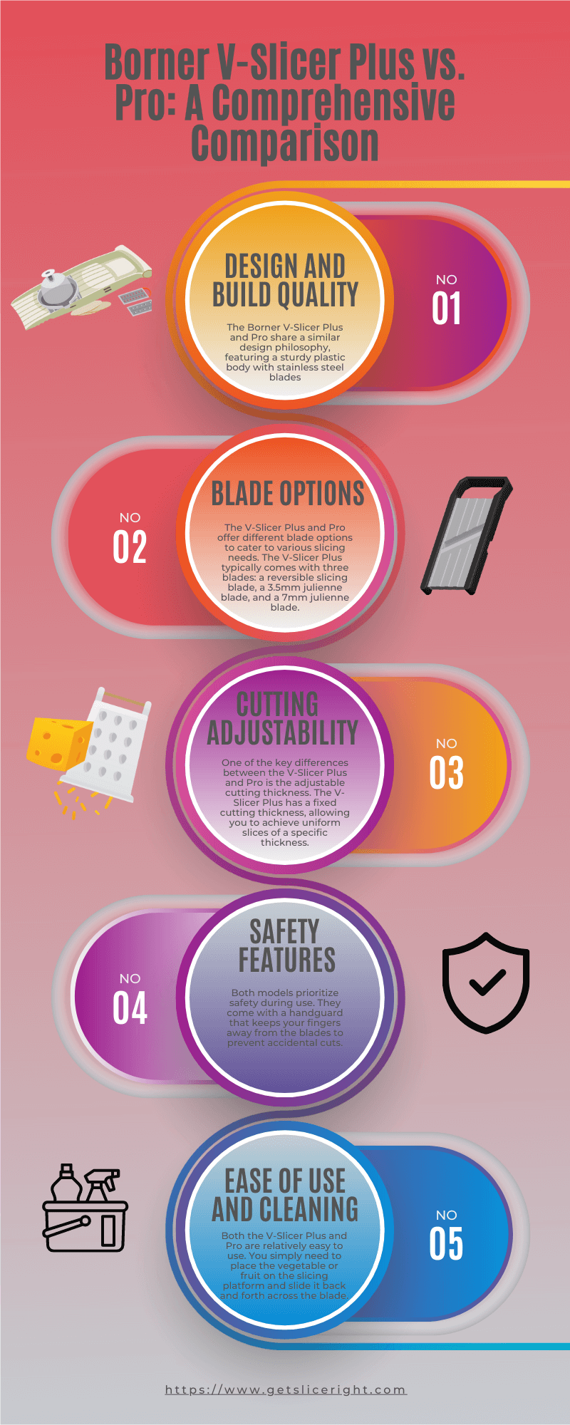 Borner v-slicer plus vs. Pro a comprehensive comparison - infographics