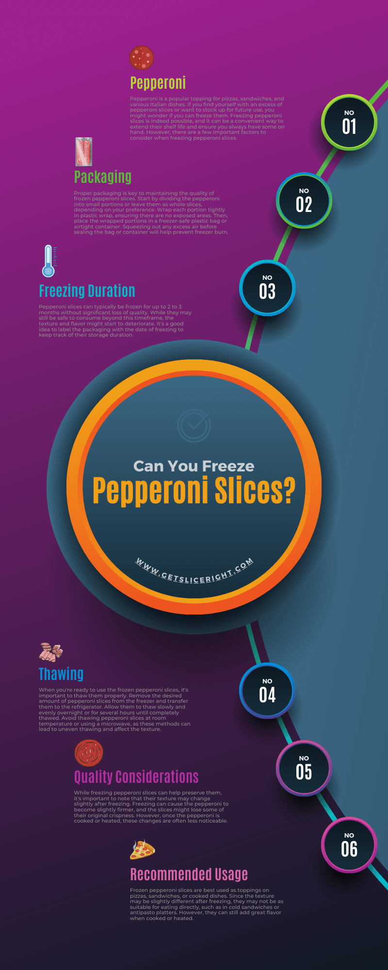 Can you freeze pepperoni slices - infographic