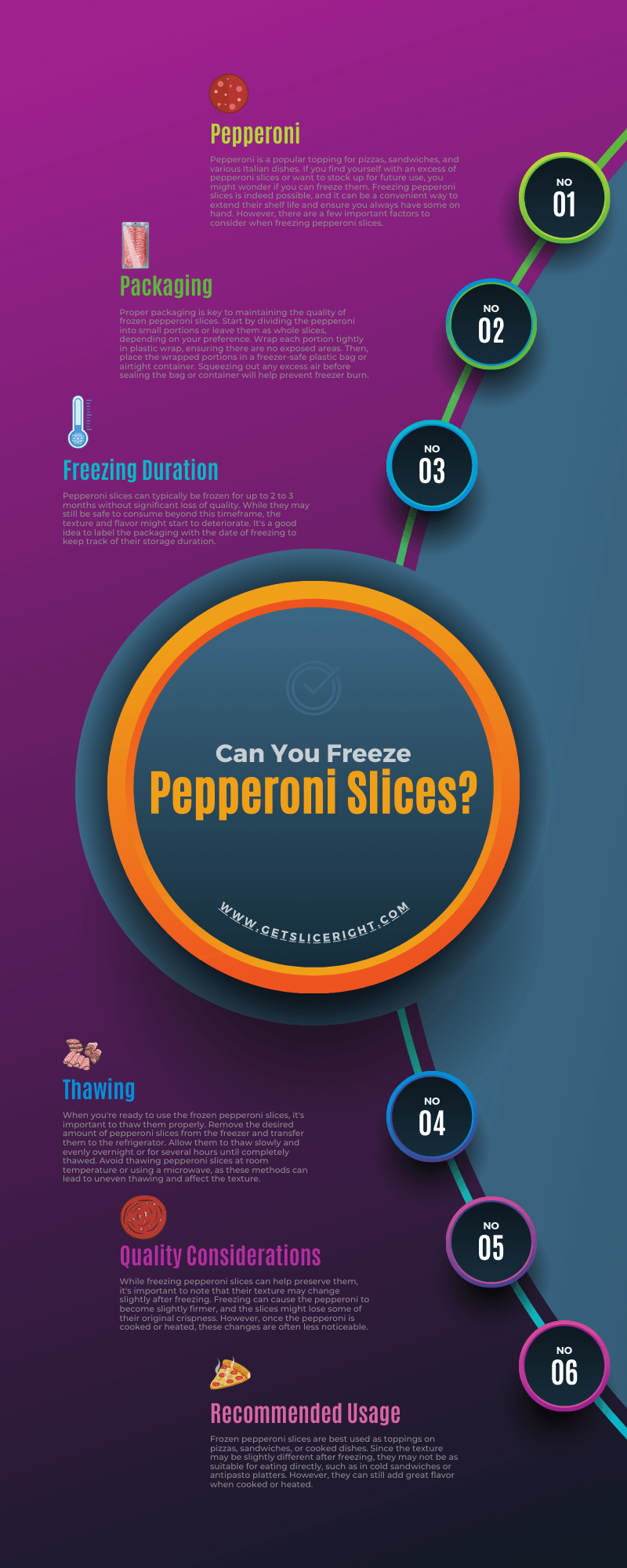 Can You Freeze Pepperoni Slices - Infographic