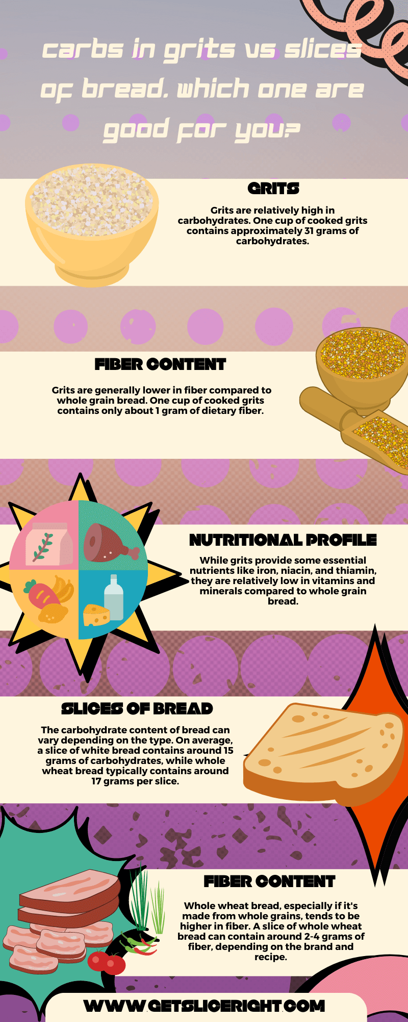 Carbs In Grits vs Slices Of Bread. Which One Are Good For You - Infographics