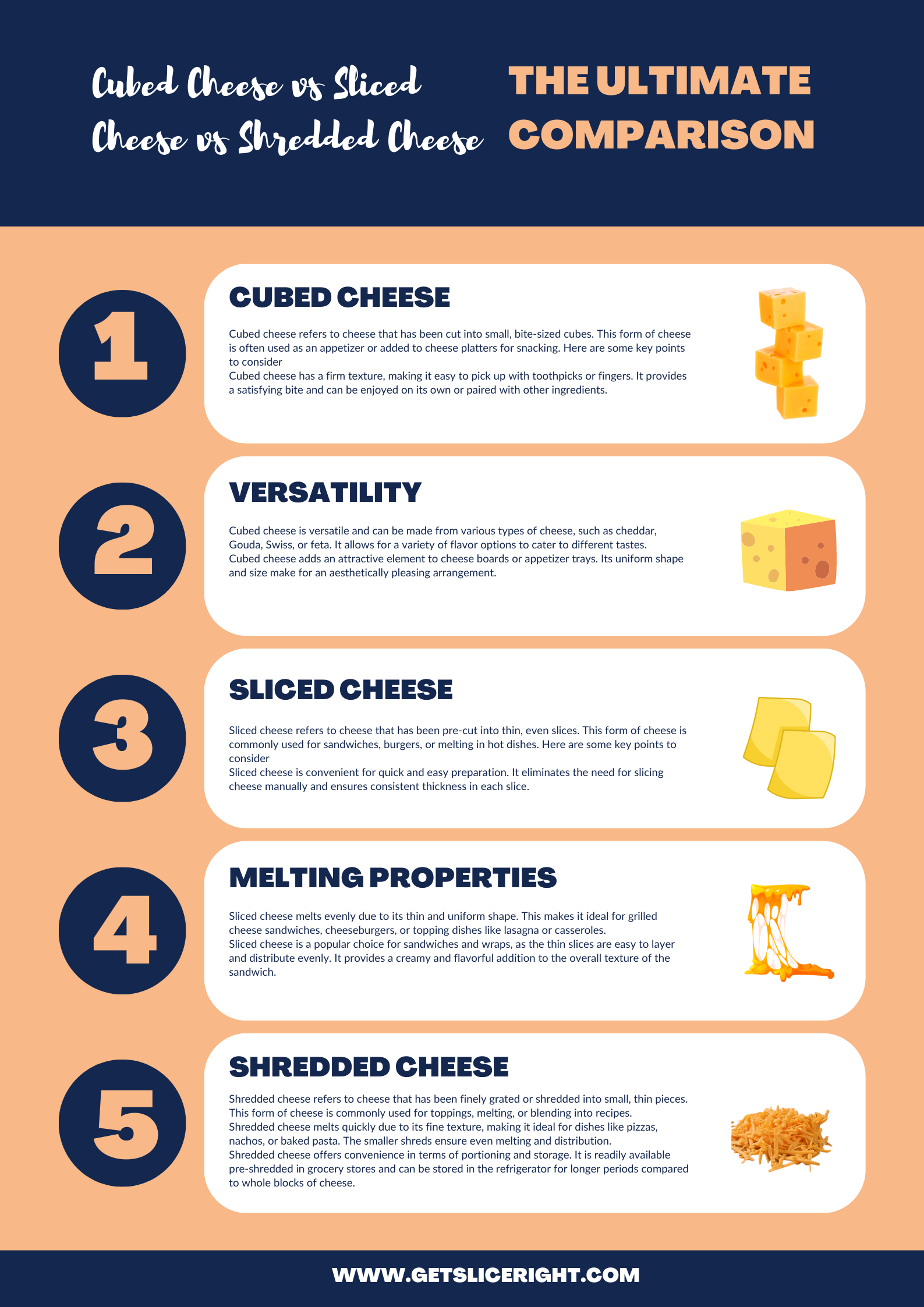 Cubed cheese vs sliced cheese vs shredded cheese the ultimate comparison - infographic