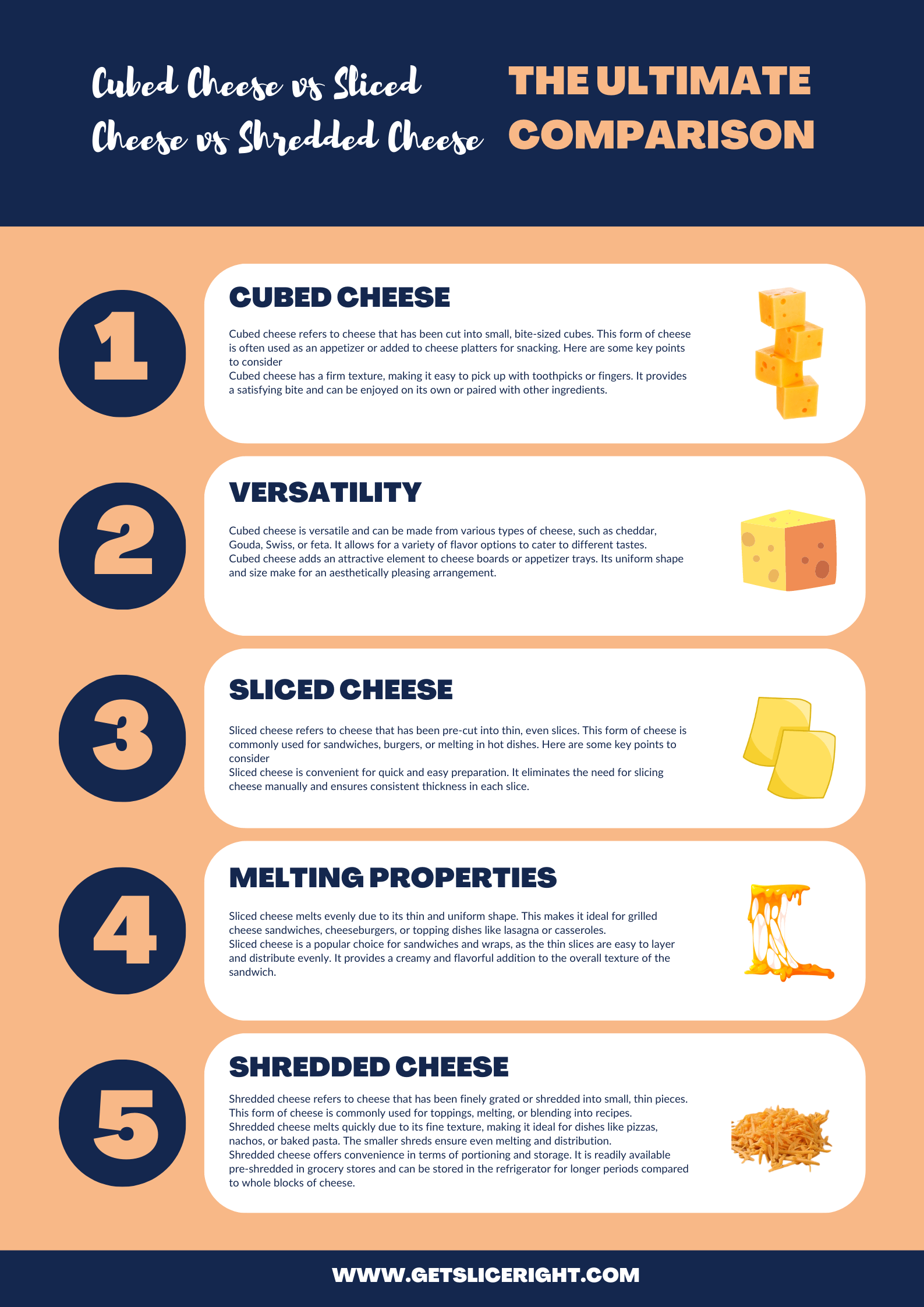 Cubed Cheese vs Sliced Cheese vs Shredded Cheese The Ultimate Comparison - Infographic